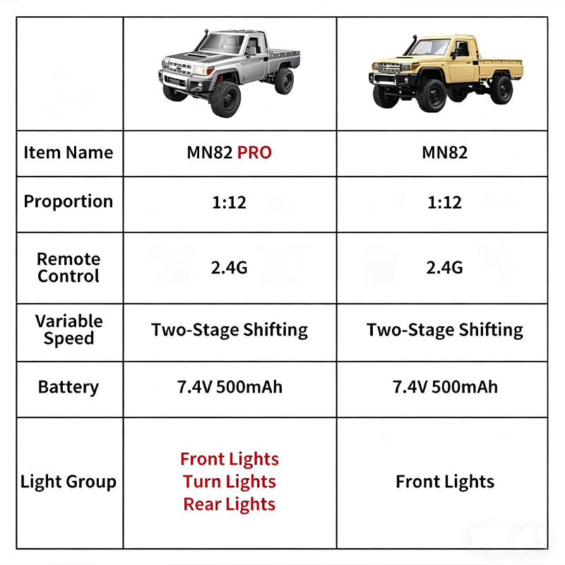 Carro RC off-road MN82 com tra - Dirt Brush Interior avaliação e preço